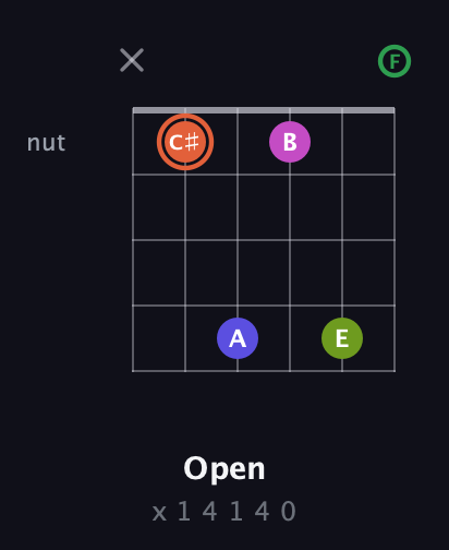 C♯ Augmented 7th Sharp 9th guitar chord — Open (x 1 4 1 4 0) fretboard diagram in DADGAD Tuning (DADGAD) · Capo 3