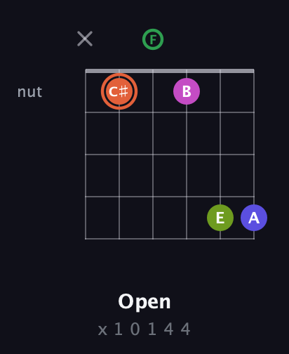 C♯ Augmented 7th Sharp 9th guitar chord — Open (x 1 0 1 4 4) fretboard diagram in DADGAD Tuning (DADGAD) · Capo 3