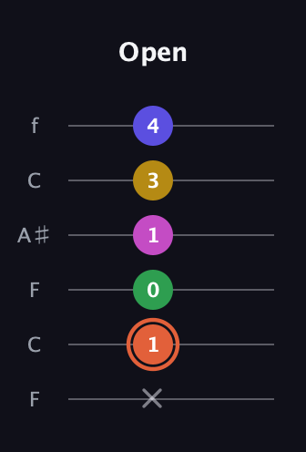 C♯ Augmented 9th Sharp 13th guitar tab — Open (x 1 0 1 3 4) in DADGAD Tuning (DADGAD) · Capo 3