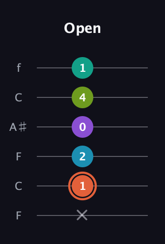 C♯ Diminished 11th Sharp 9th guitar tab — Open (x 1 2 0 4 1) in DADGAD Tuning (DADGAD) · Capo 3