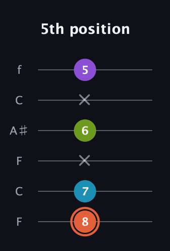 C♯ Diminished 7th Sharp 9th guitar tab — 5th position (8 7 x 6 x 5) in DADGAD Tuning (DADGAD) · Capo 3