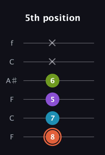 C♯ Diminished 7th Sharp 9th guitar tab — 5th position (8 7 5 6 x x) in DADGAD Tuning (DADGAD) · Capo 3