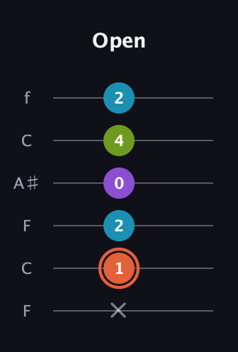 C♯ Diminished 7th Sharp 9th guitar tab — Open (x 1 2 0 4 2) in DADGAD Tuning (DADGAD) · Capo 3