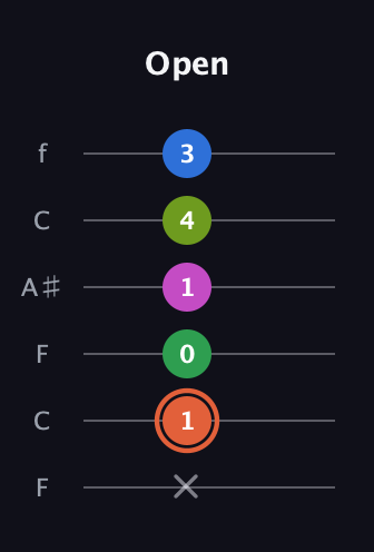 C♯ Dominant 7th Sharp 9th guitar tab — Open (x 1 0 1 4 3) in DADGAD Tuning (DADGAD) · Capo 3