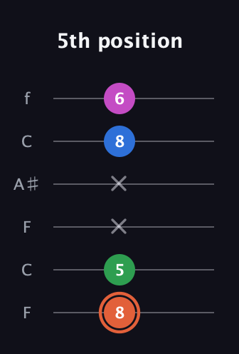 C♯ Major Sharp 13th guitar tab — 5th position (8 5 x x 8 6) in DADGAD Tuning (DADGAD) · Capo 3