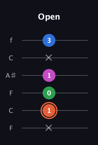 C♯ Major Sharp 13th guitar tab — Open (x 1 0 1 x 3) in DADGAD Tuning (DADGAD) · Capo 3