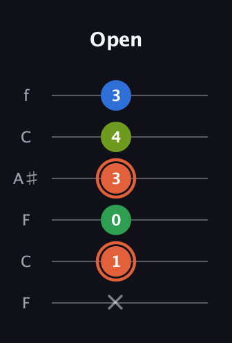 C♯ Major Sharp 9th guitar tab — Open (x 1 0 3 4 3) in DADGAD Tuning (DADGAD) · Capo 3