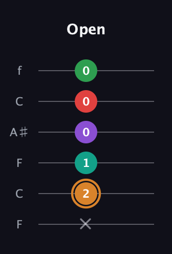 D Augmented 7th Sharp 9th guitar tab — Open (x 2 1 0 0 0) in DADGAD Tuning (DADGAD) · Capo 3