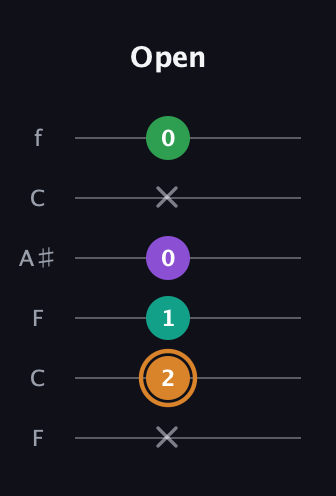 D Augmented Sharp 9th guitar tab — Open (x 2 1 0 x 0) in DADGAD Tuning (DADGAD) · Capo 3
