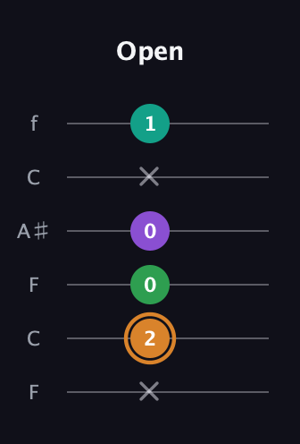 D Augmented Sharp 9th guitar tab — Open (x 2 0 0 x 1) in DADGAD Tuning (DADGAD) · Capo 3