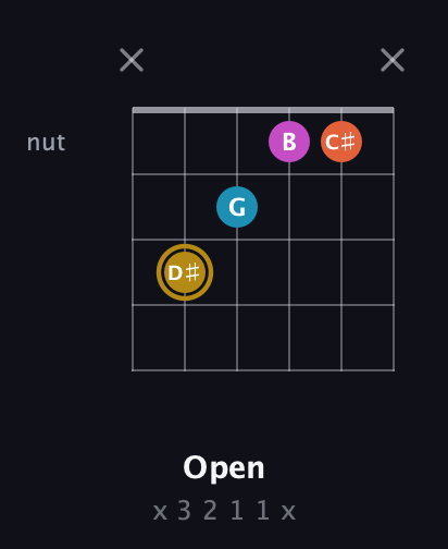 D♯ Augmented 7th Sharp 13th guitar chord — Open (x 3 2 1 1 x) fretboard diagram in DADGAD Tuning (DADGAD) · Capo 3