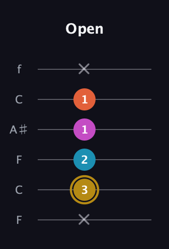 D♯ Augmented 7th Sharp 13th guitar tab — Open (x 3 2 1 1 x) in DADGAD Tuning (DADGAD) · Capo 3