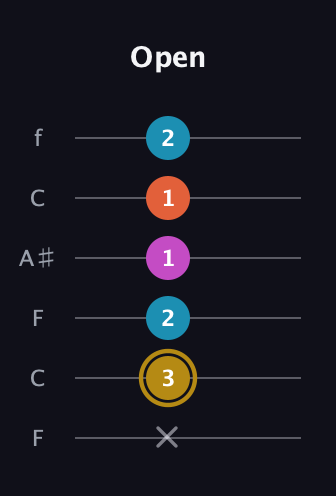 D♯ Augmented 7th Sharp 13th guitar tab — Open (x 3 2 1 1 2) in DADGAD Tuning (DADGAD) · Capo 3