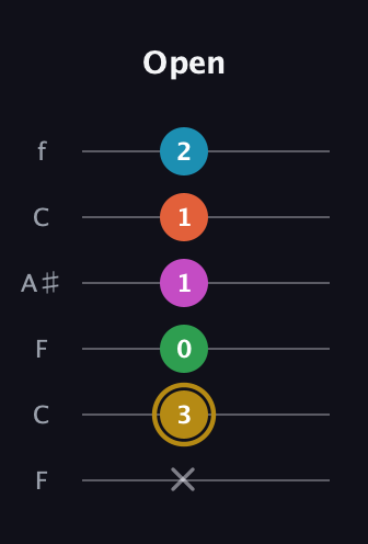 D♯ Augmented 9th Sharp 13th guitar tab — Open (x 3 0 1 1 2) in DADGAD Tuning (DADGAD) · Capo 3