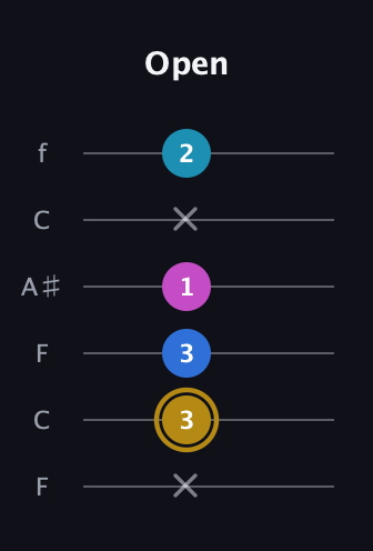 D♯ Augmented Added 4th guitar tab — Open (x 3 3 1 x 2) in DADGAD Tuning (DADGAD) · Capo 3
