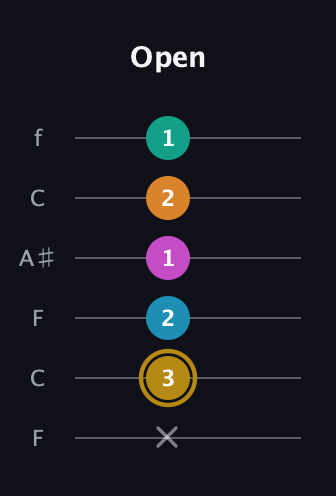 D♯ Augmented-major 7th Sharp 9th guitar tab — Open (x 3 2 1 2 1) in DADGAD Tuning (DADGAD) · Capo 3