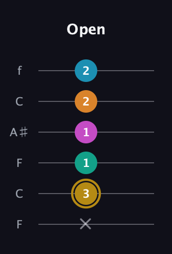 D♯ Augmented-major 7th Sharp 9th guitar tab — Open (x 3 1 1 2 2) in DADGAD Tuning (DADGAD) · Capo 3