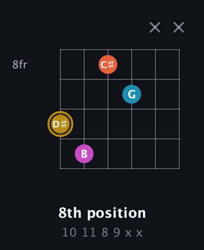 D♯ Augmented Sharp 13th guitar chord — 8th position (10 11 8 9 x x) fretboard diagram in DADGAD Tuning (DADGAD) · Capo 3