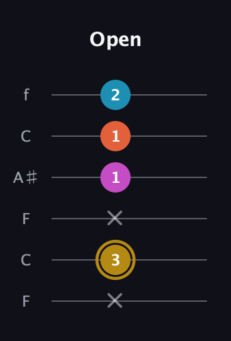 D♯ Augmented Sharp 13th guitar tab — Open (x 3 x 1 1 2) in DADGAD Tuning (DADGAD) · Capo 3