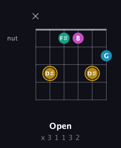 D♯ Augmented Sharp 9th guitar chord — Open (x 3 1 1 3 2) fretboard diagram in DADGAD Tuning (DADGAD) · Capo 3