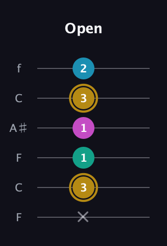 D♯ Augmented Sharp 9th guitar tab — Open (x 3 1 1 3 2) in DADGAD Tuning (DADGAD) · Capo 3