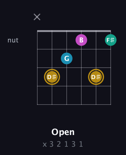 D♯ Augmented Sharp 9th guitar chord — Open (x 3 2 1 3 1) fretboard diagram in DADGAD Tuning (DADGAD) · Capo 3