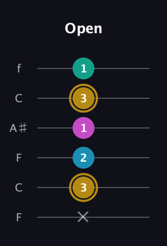 D♯ Augmented Sharp 9th guitar tab — Open (x 3 2 1 3 1) in DADGAD Tuning (DADGAD) · Capo 3