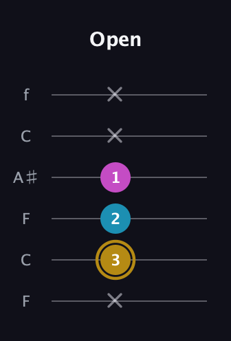 D♯ Augmented guitar tab — Open (x 3 2 1 x x) in DADGAD Tuning (DADGAD) · Capo 3