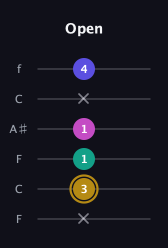 D♯ Diminished Flat 13th guitar tab — Open (x 3 1 1 x 4) in DADGAD Tuning (DADGAD) · Capo 3