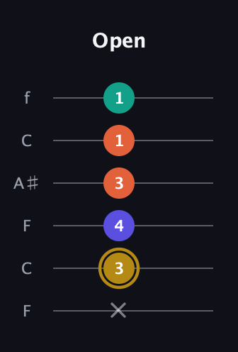 D♯ Diminished Sharp 13th guitar tab — Open (x 3 4 3 1 1) in DADGAD Tuning (DADGAD) · Capo 3