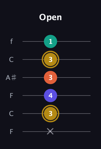 D♯ Diminished Sharp 13th guitar tab — Open (x 3 4 3 3 1) in DADGAD Tuning (DADGAD) · Capo 3