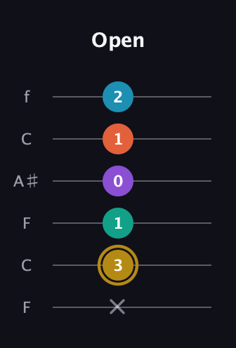 D♯ Dominant 7th Sharp 9th guitar tab — Open (x 3 1 0 1 2) in DADGAD Tuning (DADGAD) · Capo 3