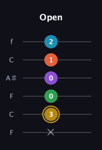 D♯ Dominant 9th Sharp 13th guitar tab — Open (x 3 0 0 1 2) in DADGAD Tuning (DADGAD) · Capo 3