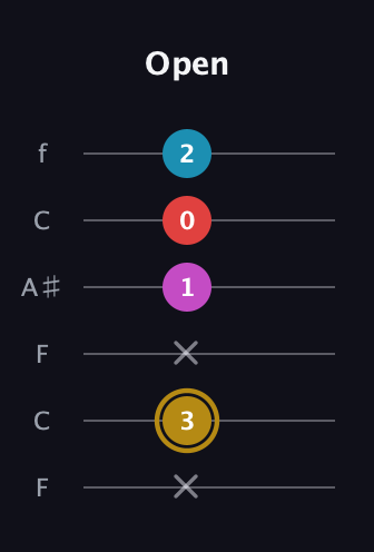 D♯ Major 6th Sharp 5th guitar tab — Open (x 3 x 1 0 2) in DADGAD Tuning (DADGAD) · Capo 3