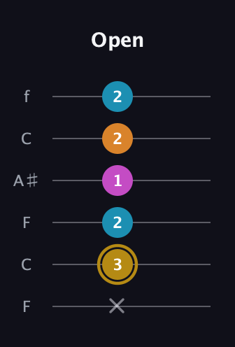 D♯ Major 7th Sharp 5th guitar tab — Open (x 3 2 1 2 2) in DADGAD Tuning (DADGAD) · Capo 3