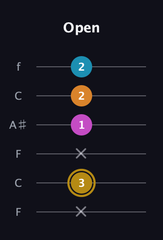 D♯ Major 7th Sharp 5th guitar tab — Open (x 3 x 1 2 2) in DADGAD Tuning (DADGAD) · Capo 3