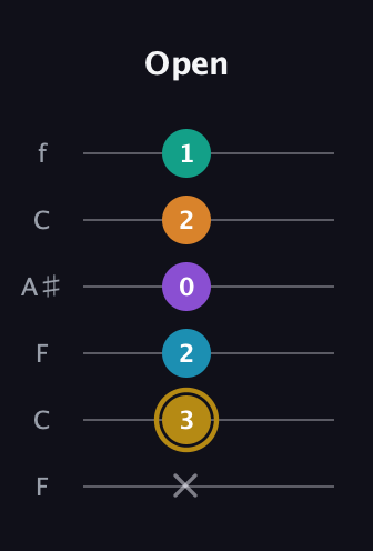 D♯ Major 7th Sharp 9th guitar tab — Open (x 3 2 0 2 1) in DADGAD Tuning (DADGAD) · Capo 3