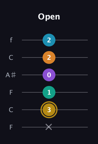 D♯ Major 7th Sharp 9th guitar tab — Open (x 3 1 0 2 2) in DADGAD Tuning (DADGAD) · Capo 3