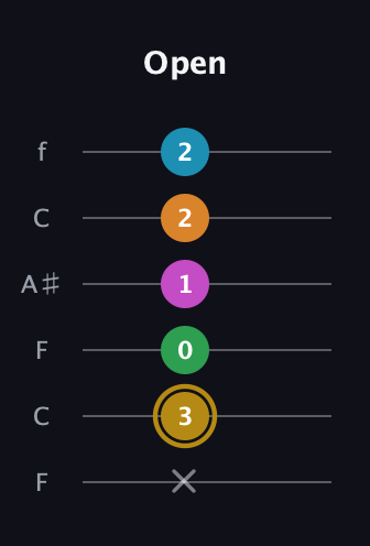 D♯ Major 9th Sharp 5th guitar tab — Open (x 3 0 1 2 2) in DADGAD Tuning (DADGAD) · Capo 3