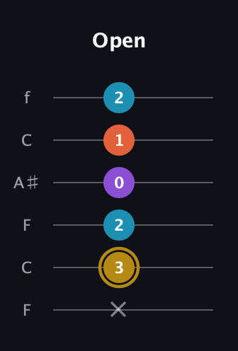 D♯ Major Sharp 13th guitar tab — Open (x 3 2 0 1 2) in DADGAD Tuning (DADGAD) · Capo 3