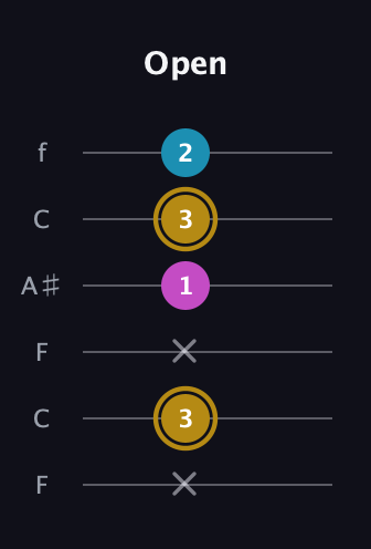 D♯ Major Sharp 5th guitar tab — Open (x 3 x 1 3 2) in DADGAD Tuning (DADGAD) · Capo 3