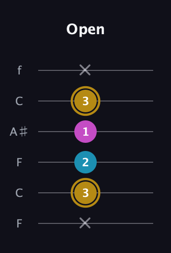 D♯ Major Sharp 5th guitar tab — Open (x 3 2 1 3 x) in DADGAD Tuning (DADGAD) · Capo 3