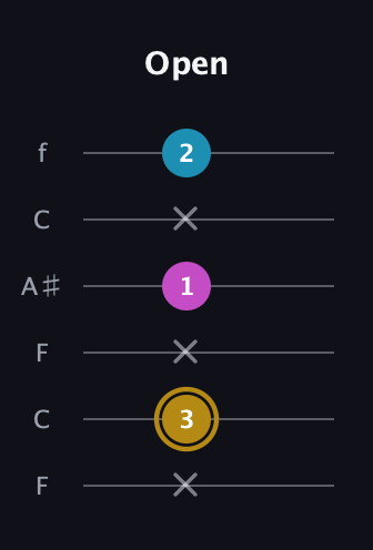 D♯ Major Sharp 5th guitar tab — Open (x 3 x 1 x 2) in DADGAD Tuning (DADGAD) · Capo 3