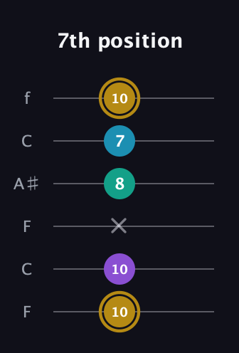 D♯ Major Sharp 9th guitar tab — 7th position (10 10 x 8 7 10) in DADGAD Tuning (DADGAD) · Capo 3