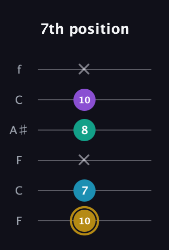 D♯ Major Sharp 9th guitar tab — 7th position (10 7 x 8 10 x) in DADGAD Tuning (DADGAD) · Capo 3