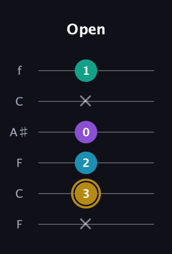 D♯ Major Sharp 9th guitar tab — Open (x 3 2 0 x 1) in DADGAD Tuning (DADGAD) · Capo 3