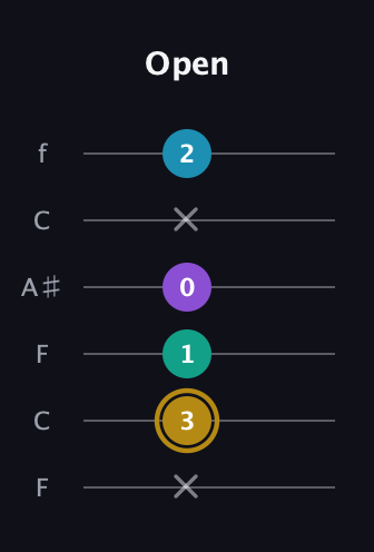 D♯ Major Sharp 9th guitar tab — Open (x 3 1 0 x 2) in DADGAD Tuning (DADGAD) · Capo 3