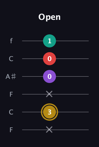 D♯ Minor 6th Sharp 9th guitar tab — Open (x 3 x 0 0 1) in DADGAD Tuning (DADGAD) · Capo 3