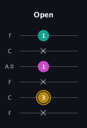 D♯ Minor Sharp 5th guitar tab — Open (x 3 x 1 x 1) in DADGAD Tuning (DADGAD) · Capo 3