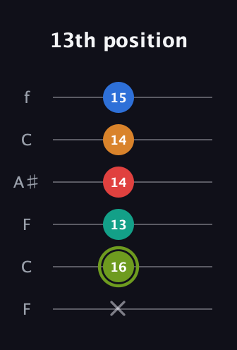 E Augmented 9th Sharp 13th guitar tab — 13th position (x 16 13 14 14 15) in DADGAD Tuning (DADGAD) · Capo 3